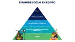como era la organizacion politica y social en el antiguo egipto