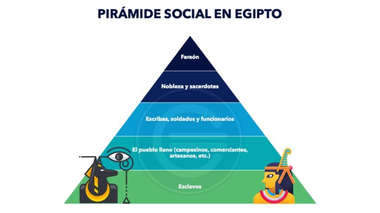 Cómo era la organización política y social en el Antiguo Egipto