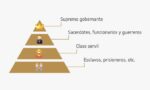 cual era la estructura y los roles en la sociedad tolteca
