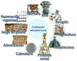 cuales fueron las principales culturas y aportaciones de mesoamerica
