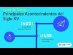 cuales fueron los eventos clave y cambios del siglo xv