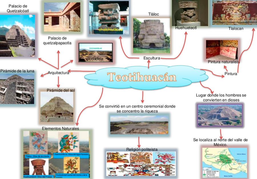 Cuáles son las características económicas y culturales de Teotihuacan 6 Cuáles son las características económicas y culturales de Teotihuacan