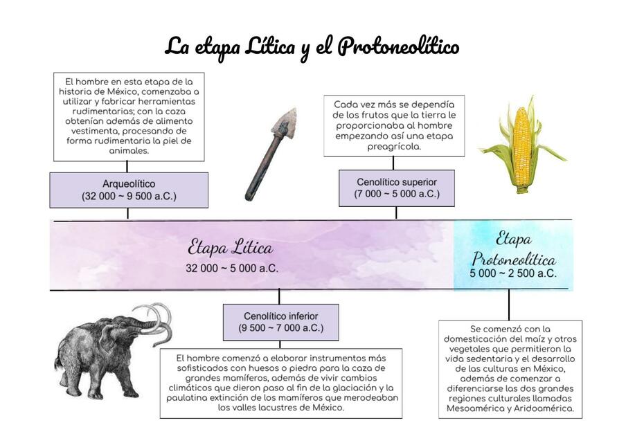 cuales son los origenes y caracteristicas del proto neolitico