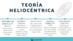 en que consistio la revolucion heliocentrica de copernico