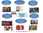 que factores clave impulsaron la independencia de mexico
