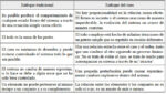 que formas de control sutil existen en la sociedad moderna