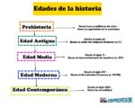 que fue el siglo v anos y caracteristicas importantes