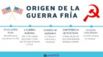 que fue la guerra fria origenes caracteristicas y consecuencias