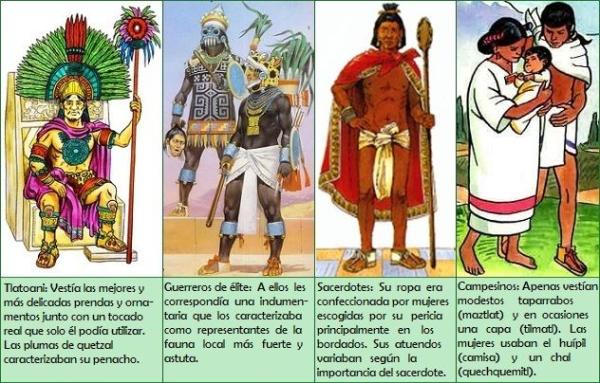 Qué simboliza la vestimenta del Guerrero Azteca en su cultura